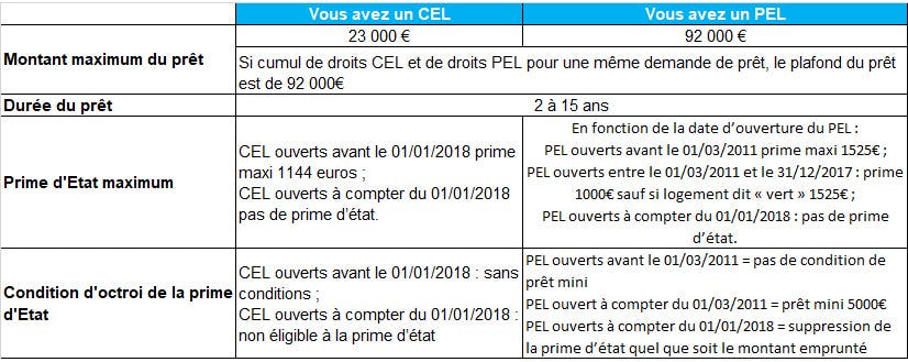 découvrez notre simulateur de prêt immobilier lcl pour estimer facilement vos mensualités et optimiser votre projet d'achat. évaluez vos options de financement en toute simplicité et réalisez votre rêve immobilier.