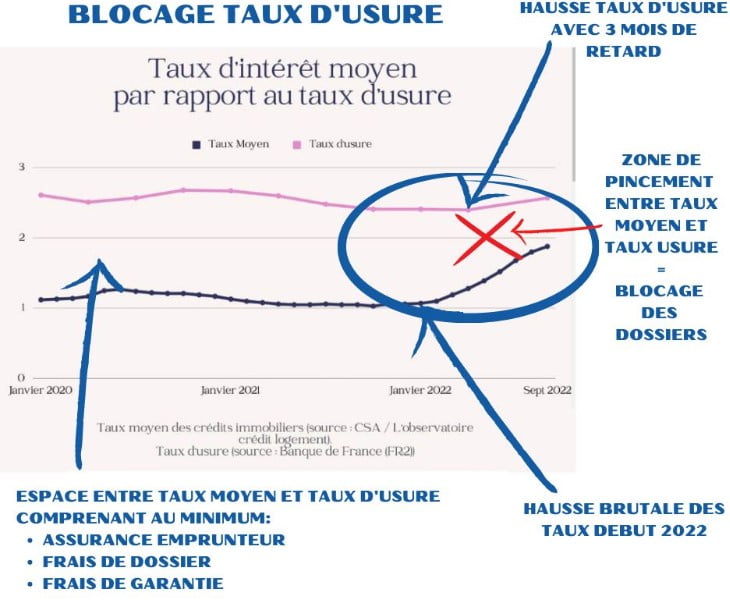 découvrez notre simulateur de taux d'intérêt : un outil simple et efficace pour estimer vos emprunts ou placements financiers. comparez les taux, calculez vos mensualités et optimisez vos projets en quelques clics.