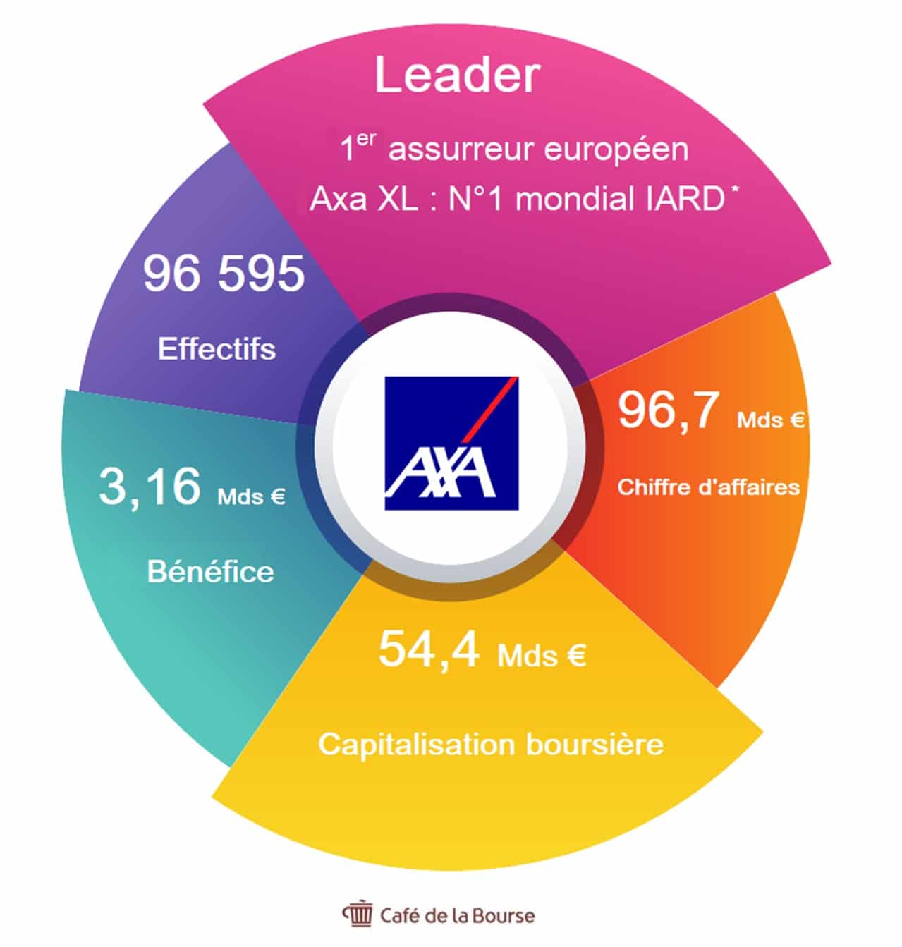 découvrez notre simulateur d'assurance auto axa pour obtenir des devis personnalisés et adaptés à vos besoins. profitez d'une couverture optimale à un prix compétitif et roulez l'esprit tranquille.