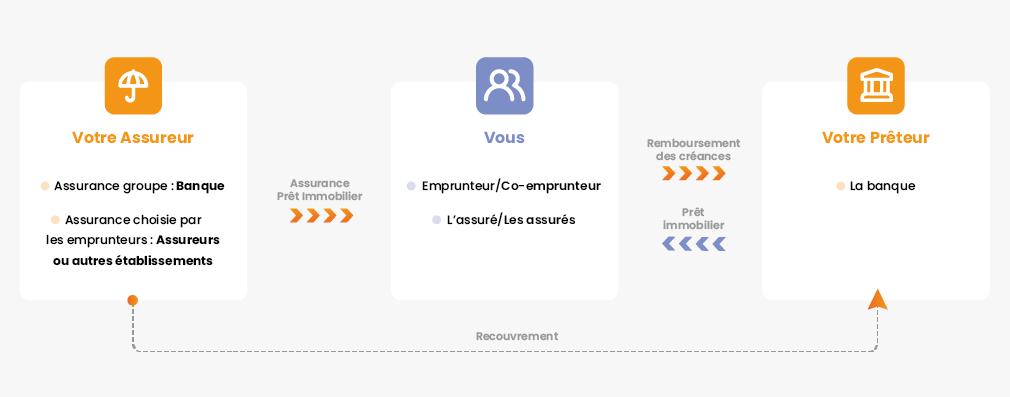 découvrez notre outil de simulation d'assurance emprunteur pour comparer les meilleures offres et choisir la couverture adaptée à vos besoins. évaluez vos options rapidement et sécurisez votre prêt en toute confiance.