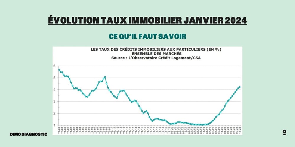 découvrez notre outil de simulation de crédit immobilier pour évaluer vos projets d'achat. comparez les taux, calculez vos mensualités et trouvez la meilleure solution adaptée à vos besoins, le tout en quelques clics.