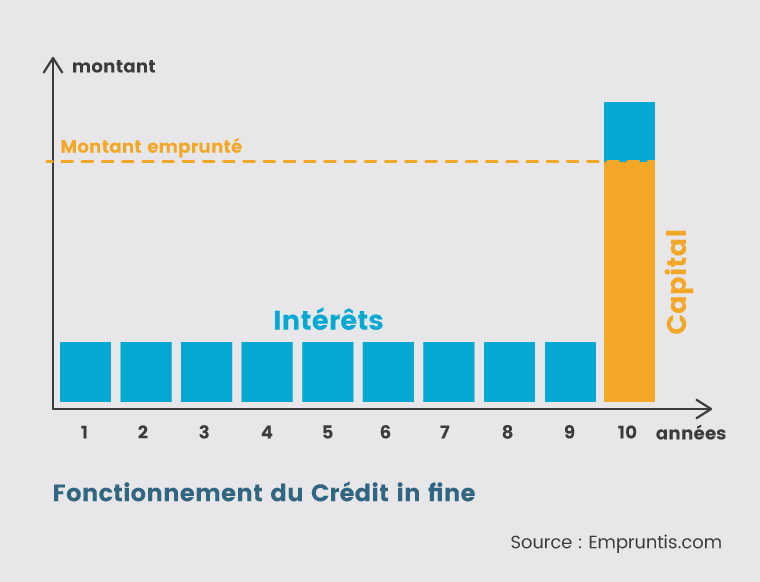 découvrez notre outil de simulation de crédit immobilier pour évaluer vos capacités d'emprunt et comparer les meilleures offres du marché. obtenez une estimation rapide et réaliste de votre financement immobilier en quelques clics.