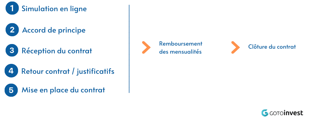 découvrez notre outil de simulation de crédit immobilier lcl pour évaluer vos capacités d'emprunt, comparer les taux et choisir l'offre qui vous correspond le mieux. simplifiez votre projet immobilier grâce à une simulation rapide et facile.