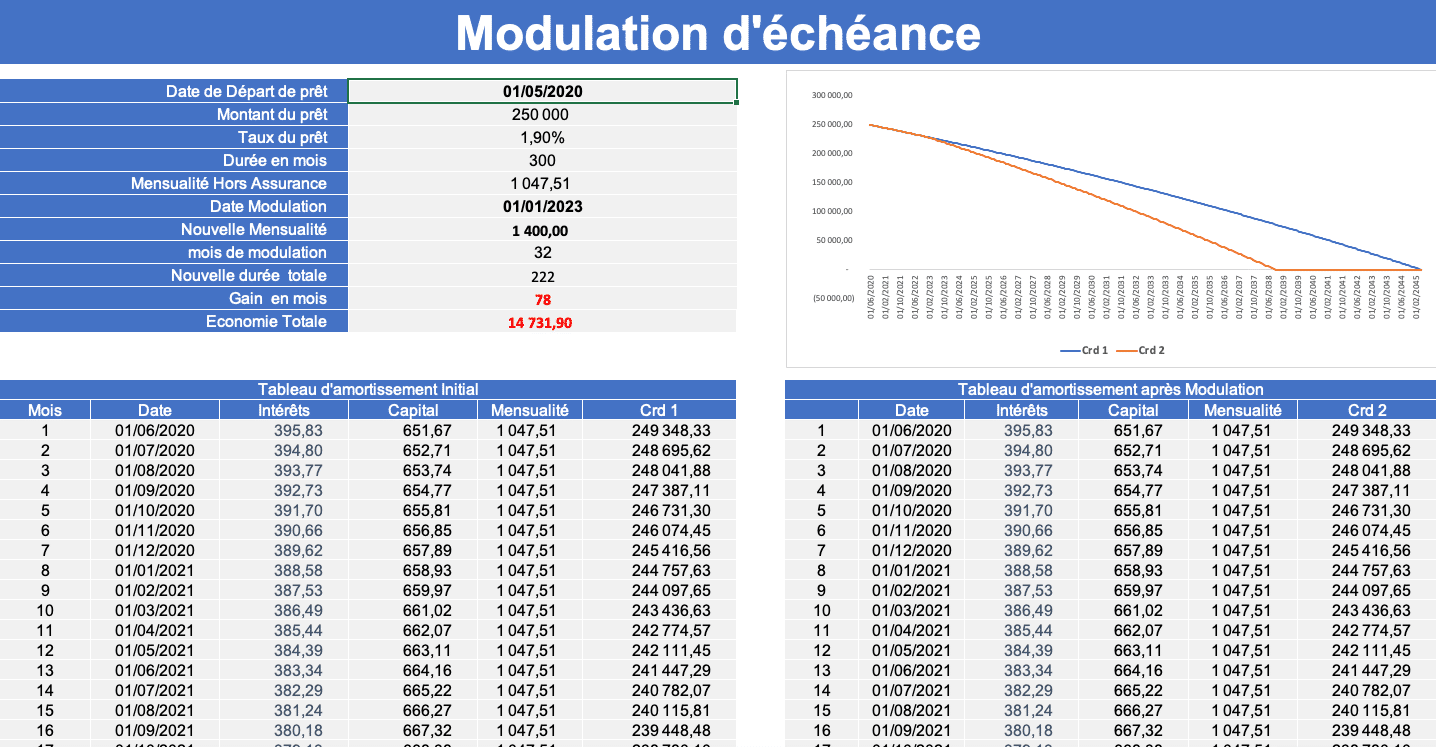 découvrez notre outil de simulation de crédit immobilier lcl pour estimer vos mensualités, adapter votre projet à votre budget et bénéficier des meilleures offres du marché. simplifiez votre recherche de financement et concrétisez votre rêve immobilier en toute sérénité.