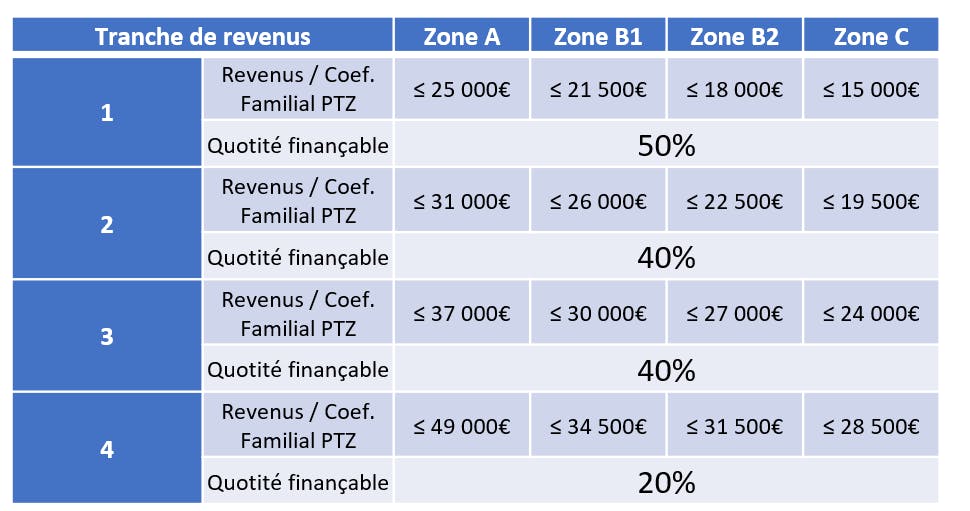 découvrez notre simulateur de crédit immobilier lcl pour évaluer facilement vos possibilités de financement. obtenez une estimation personnalisée et des conseils adaptés à votre projet immobilier.