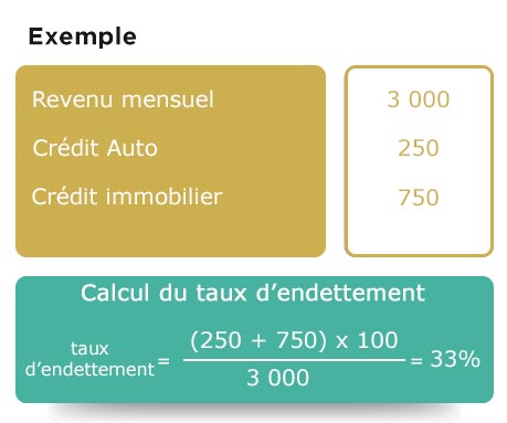 calculez rapidement vos mensualités et le coût total de votre prêt grâce à notre simulateur d'emprunt en ligne. obtenez des résultats précis et optimisez votre budget pour réaliser vos projets.