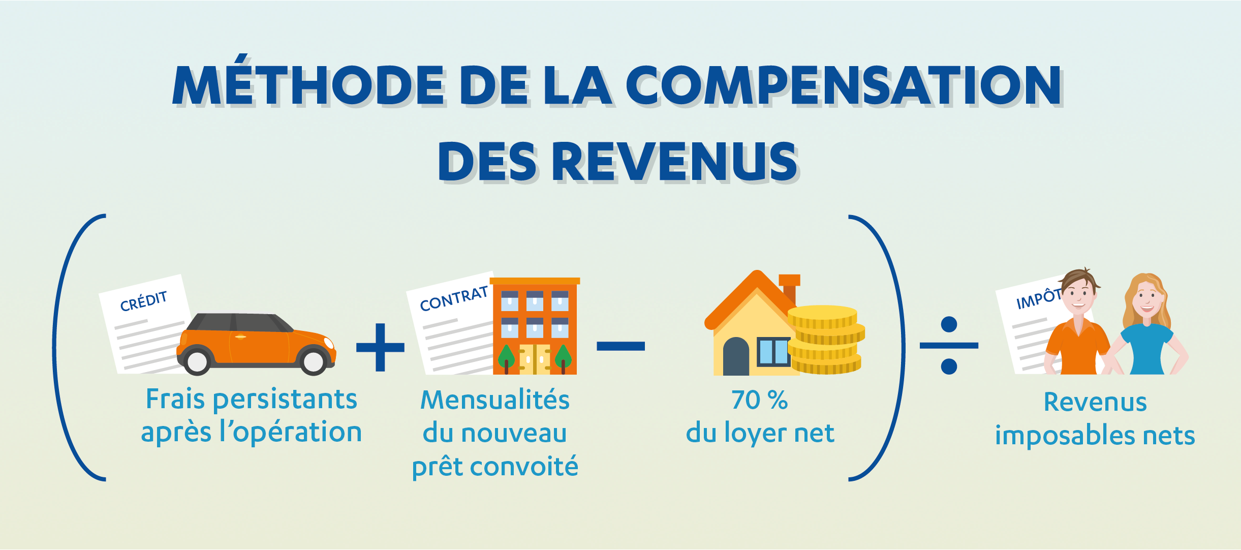 découvrez notre outil de simulation d'emprunt qui vous permet d'évaluer vos capacités d'endettement, de comparer les taux d'intérêt et de choisir le meilleur prêt adapté à vos besoins financiers.