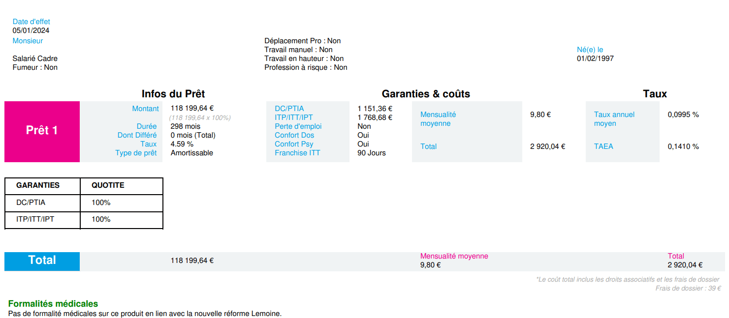 découvrez notre outil de simulation de prêts immobiliers et trouvez la solution de financement idéale pour votre projet d'achat. comparez les taux, estimez vos mensualités et optimisez votre budget en toute simplicité.