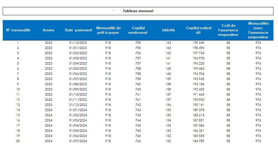 découvrez notre outil de simulation de prêts immobiliers pour évaluer vos possibilités d'emprunt. comparez les taux, calculez vos mensualités et trouvez le crédit immobilier adapté à votre projet, que ce soit pour un achat, une construction ou un investissement.