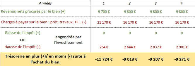 découvrez notre tableau d'emprunt excel gratuit, conçu pour vous aider à gérer facilement vos prêts et à suivre vos remboursements. téléchargez-le maintenant et optimisez vos finances !