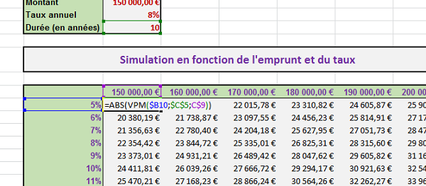 découvrez notre tableau d'emprunt excel gratuit, conçu pour vous aider à gérer facilement vos prêts et vos remboursements. téléchargez-le dès maintenant et optimisez votre budget avec des outils simples et efficaces.