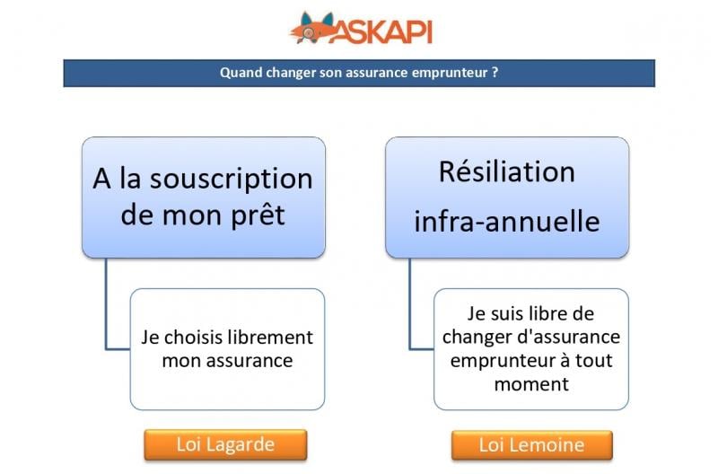 découvrez tout ce qu'il faut savoir sur les taux d'assurance emprunteur. comparez les offres et trouvez la couverture qui vous convient le mieux pour sécuriser votre prêt immobilier.