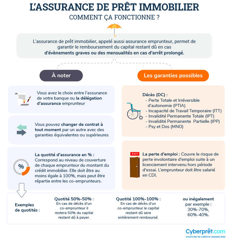 découvrez tout ce qu'il faut savoir sur le taux d'assurance emprunteur : analyses, comparatifs et conseils pour choisir la meilleure couverture pour votre prêt immobilier.