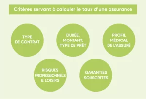 découvrez tout ce qu'il faut savoir sur les taux d'assurance emprunteur en 2020. comparez les offres, comprenez les critères d'évaluation et trouvez la meilleure couverture pour votre prêt immobilier. optimisez votre budget avec des conseils d'experts.