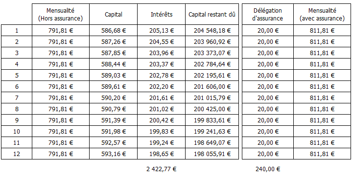 découvrez tout ce qu'il faut savoir sur les taux d'assurance pour votre prêt immobilier. comparez les offres, comprenez les critères qui influencent les tarifs et choisissez la meilleure couverture pour sécuriser votre projet immobilier.