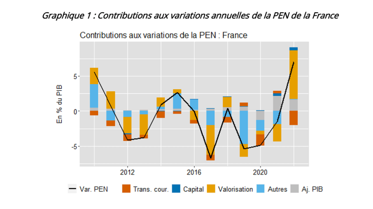 découvrez tout ce qu'il faut savoir sur les taux d'intérêt : définition, facteurs influençant leur variation, et impact sur vos finances. restez informé pour mieux gérer vos investissements et emprunts.