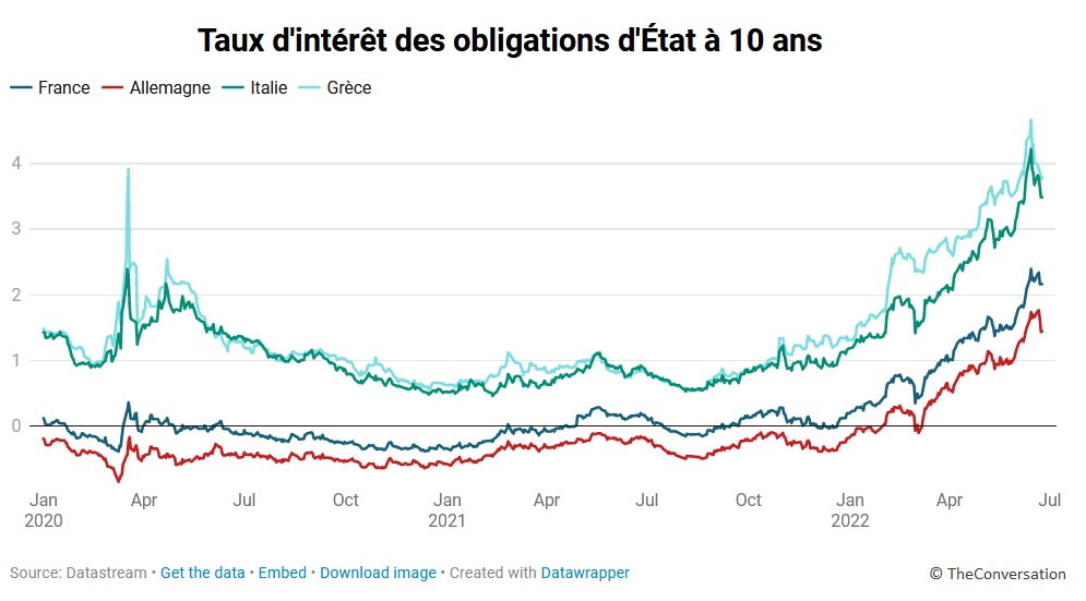 découvrez tout ce qu'il faut savoir sur les taux d'intérêt : définitions, types, impacts sur l'économie, et conseils pour optimiser vos investissements. restez informé et prenez des décisions éclairées pour votre avenir financier.