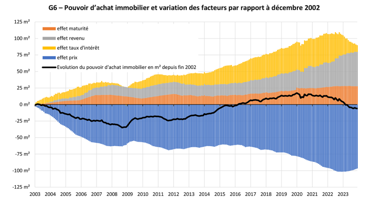 découvrez les taux immobiliers de 2021 et leur impact sur le marché immobilier. analysez les tendances et conseils pour bien investir dans l'immobilier cette année.